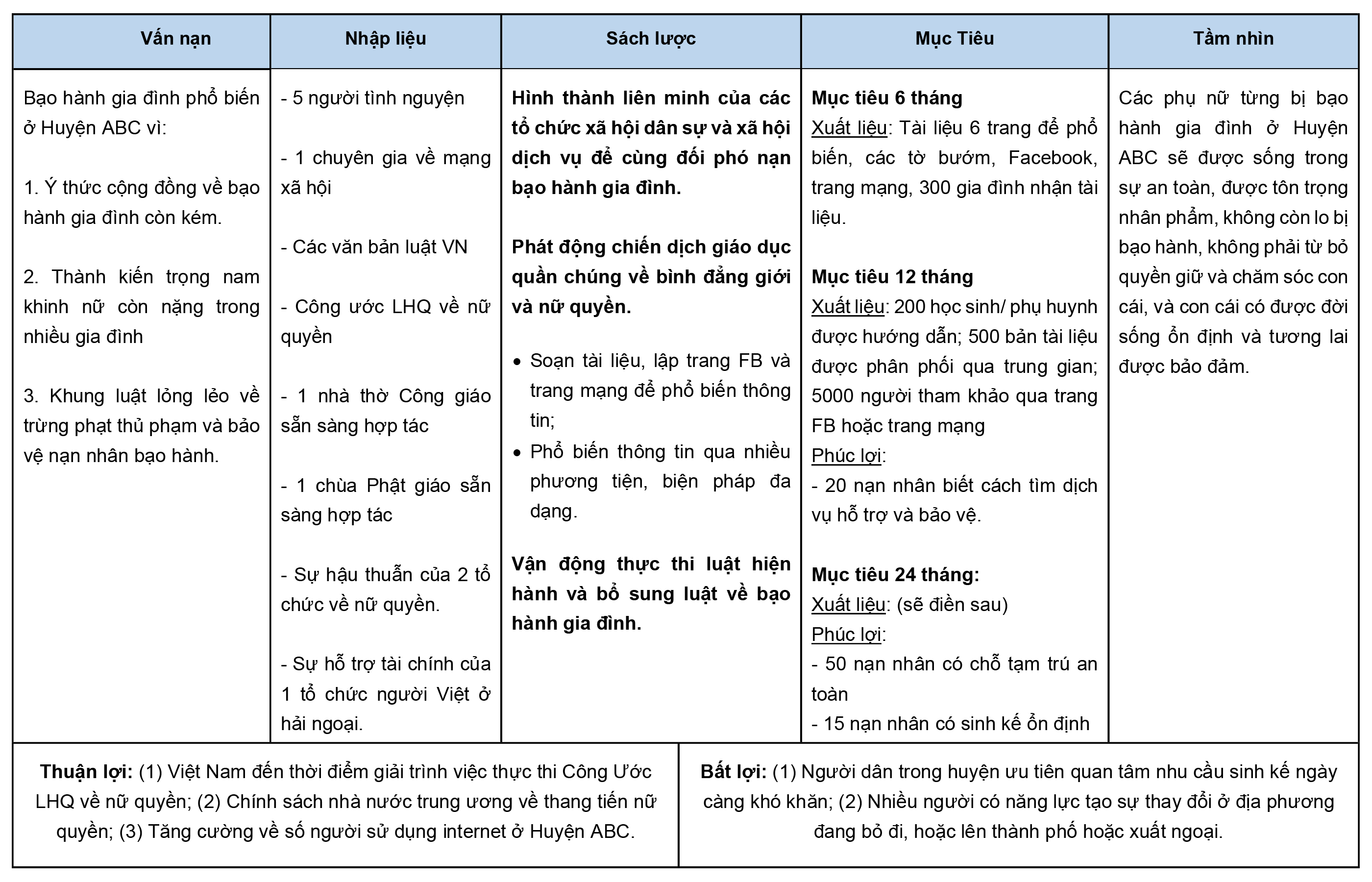 Hinh 19. Bai 10 bang phuong an logic